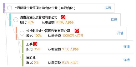 上海尚瓴企業(yè)管理咨詢合伙企業(yè)（有限合伙） 專(zhuān)業(yè)賦能，驅(qū)動(dòng)企業(yè)卓越成長(zhǎng)