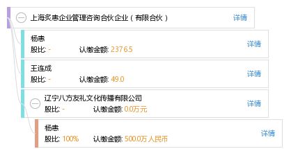 上海炙恚企業(yè)管理咨詢合伙企業(yè) 專(zhuān)業(yè)視角下的有限合伙模式解析